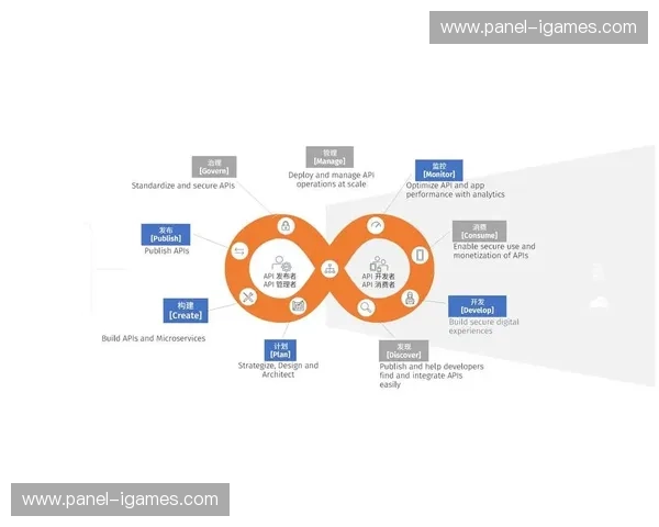 赛事数据API成为独立产品 创造新收入源
