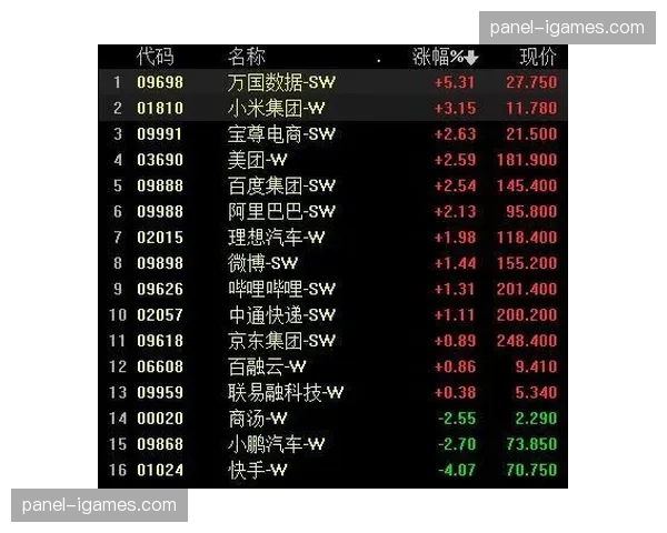 多特蒙德夺冠带动股价单日暴涨18%，创近五年新高